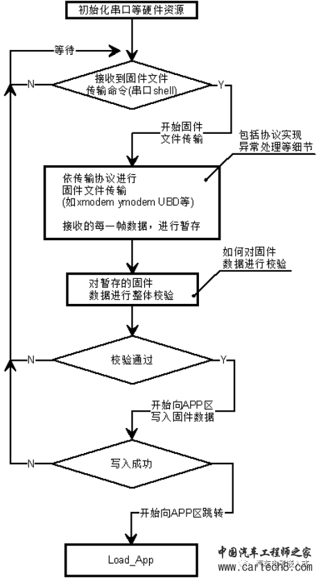 【连载-2】深入浅出话Bootloaderw2.jpg