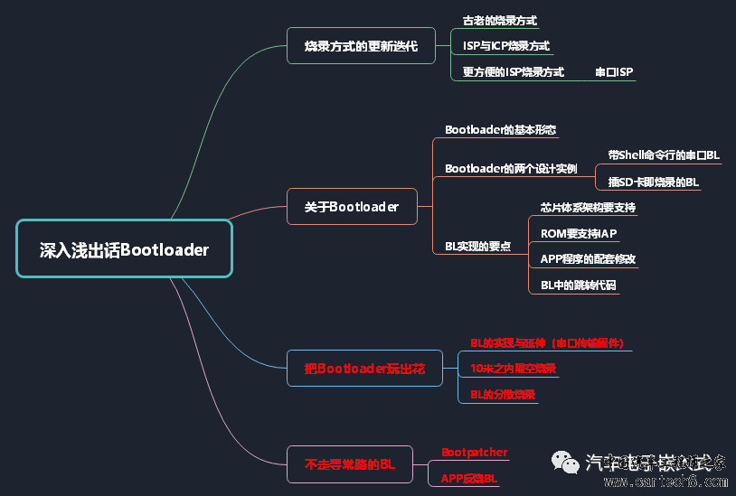 【连载-2】深入浅出话Bootloaderw1.jpg