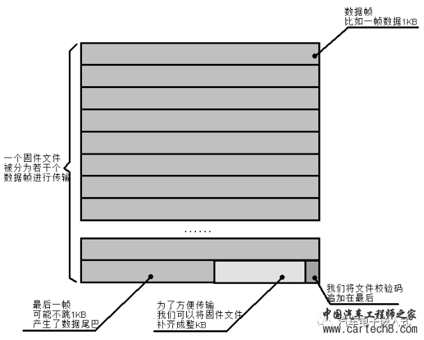 【连载-2】深入浅出话Bootloaderw3.jpg