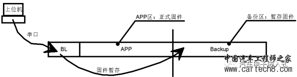 【连载-2】深入浅出话Bootloaderw6.jpg