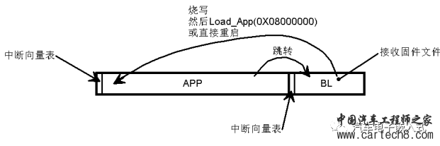 【连载-2】深入浅出话Bootloaderw12.jpg