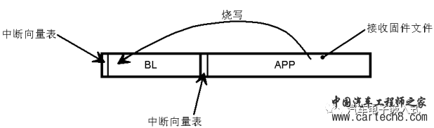 【连载-2】深入浅出话Bootloaderw13.jpg