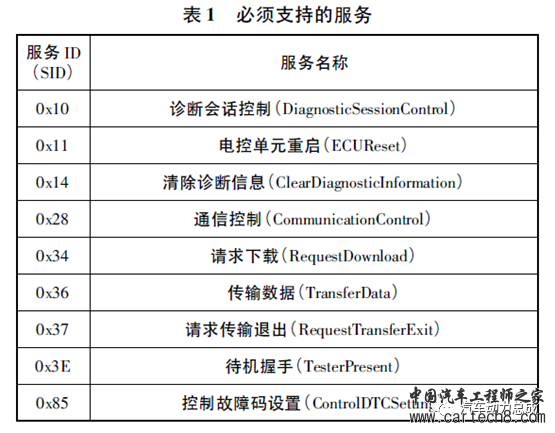 面向OTA需求的汽车电控单元Bootloader设计w3.jpg