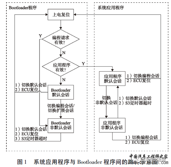 面向OTA需求的汽车电控单元Bootloader设计w2.jpg