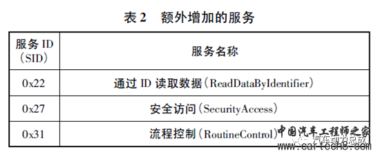 面向OTA需求的汽车电控单元Bootloader设计w4.jpg