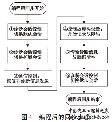 面向OTA需求的汽车电控单元Bootloader设计w7.jpg