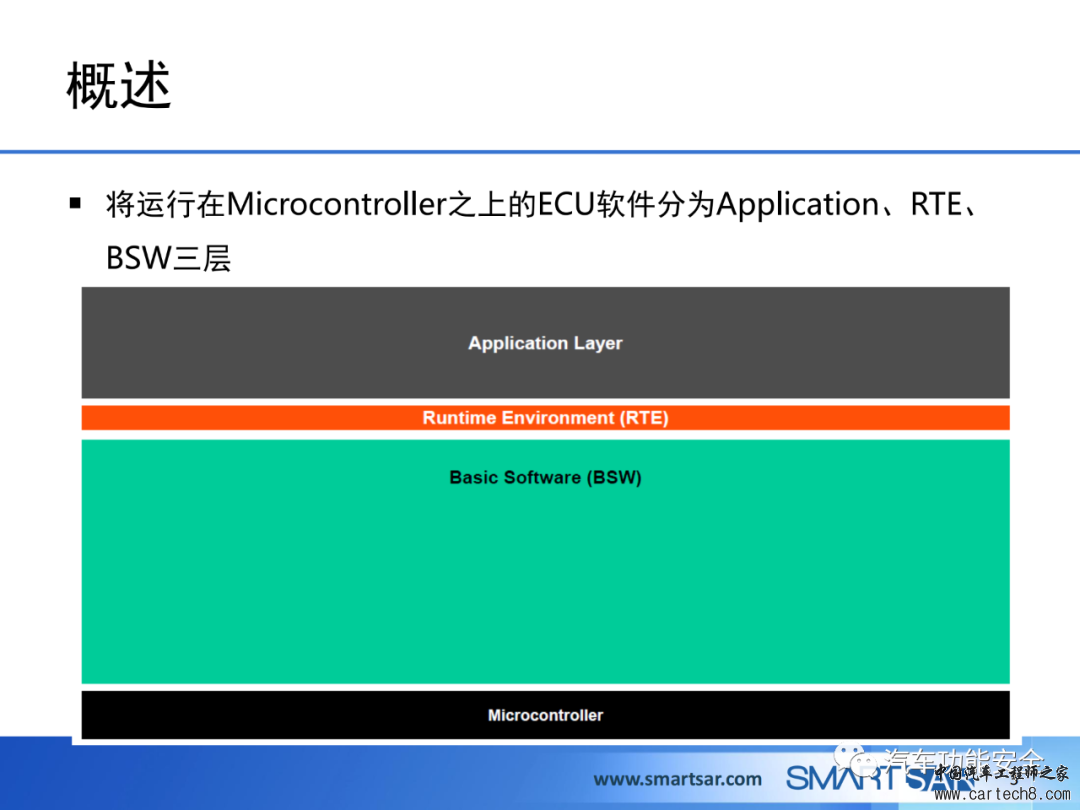 ECU软件的AUTOSAR分层架构w3.jpg