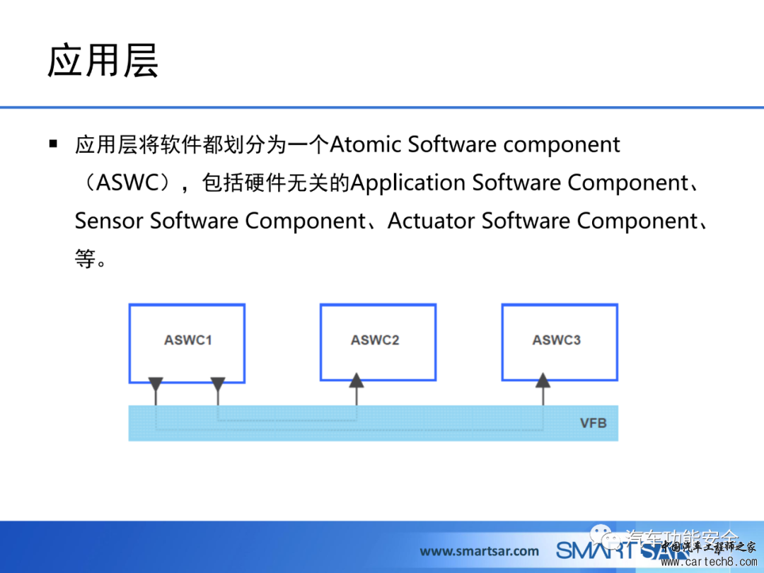 ECU软件的AUTOSAR分层架构w4.jpg