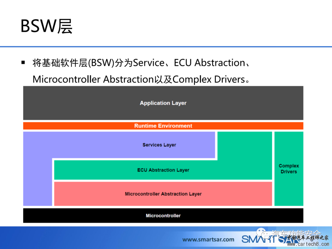 ECU软件的AUTOSAR分层架构w6.jpg