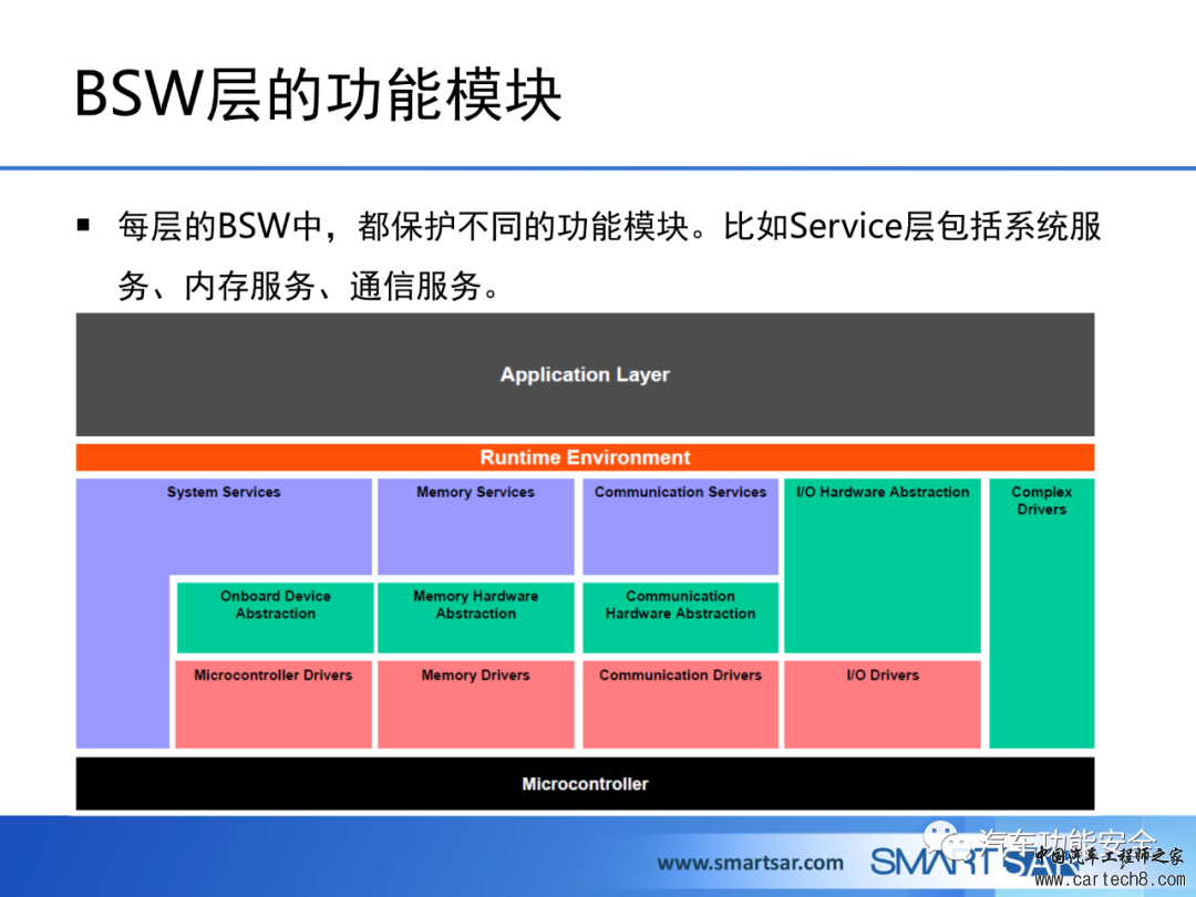 ECU软件的AUTOSAR分层架构w7.jpg