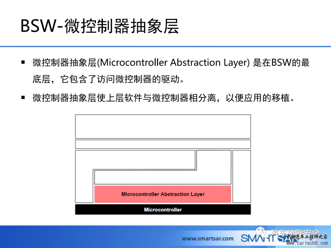 ECU软件的AUTOSAR分层架构w8.jpg