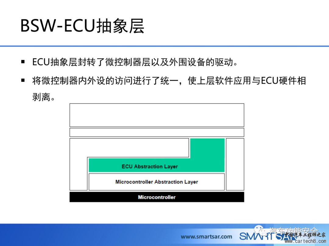 ECU软件的AUTOSAR分层架构w9.jpg