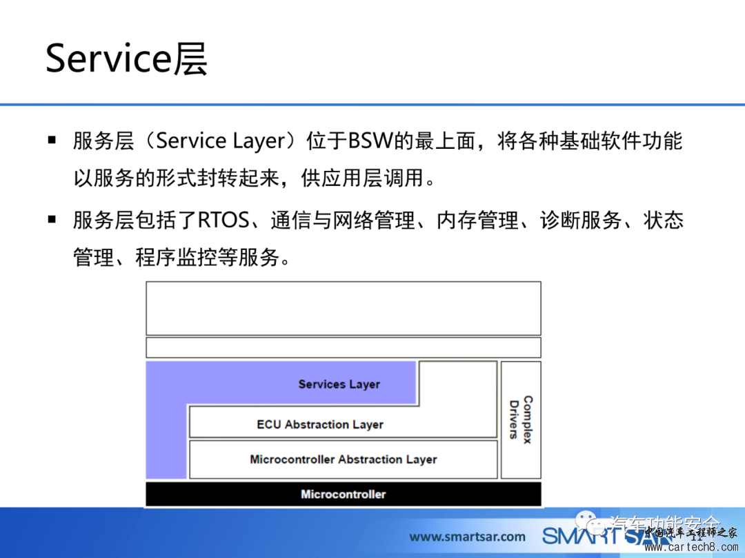 ECU软件的AUTOSAR分层架构w11.jpg