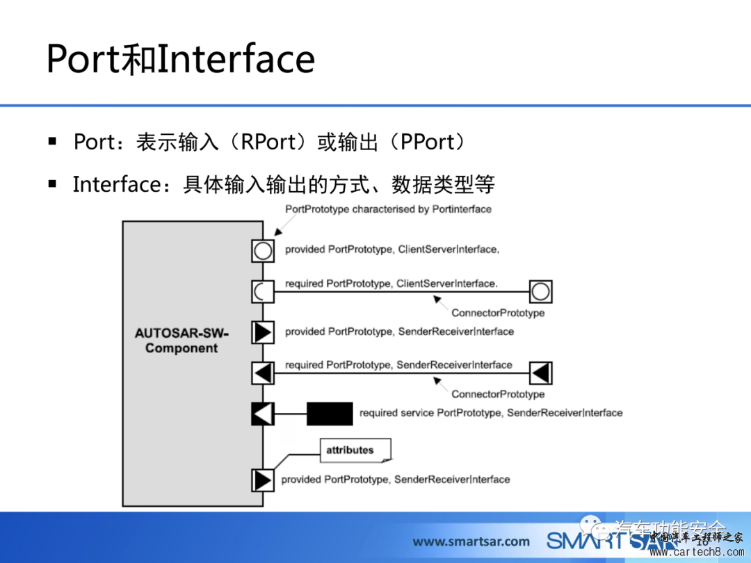 ECU软件的AUTOSAR分层架构w15.jpg