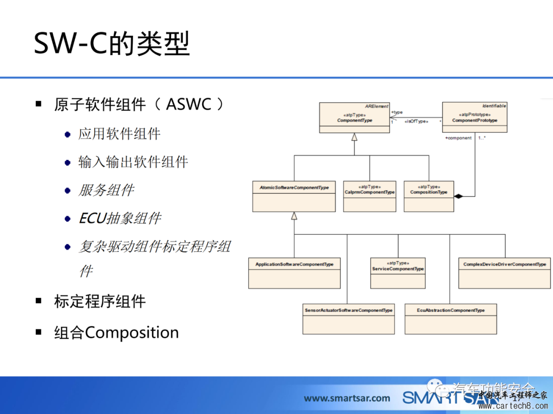 ECU软件的AUTOSAR分层架构w16.jpg