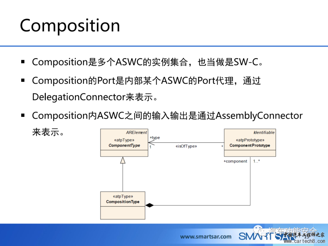 ECU软件的AUTOSAR分层架构w18.jpg