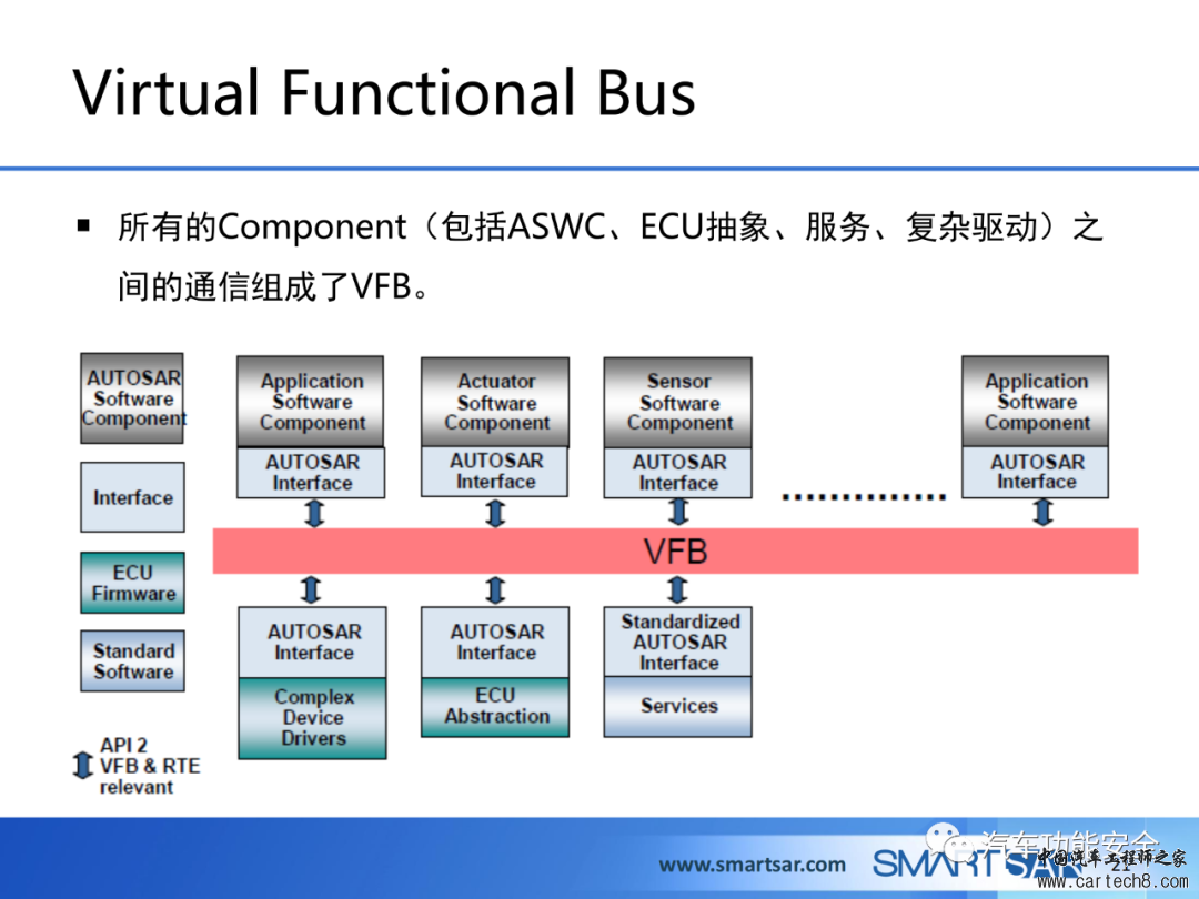 ECU软件的AUTOSAR分层架构w19.jpg