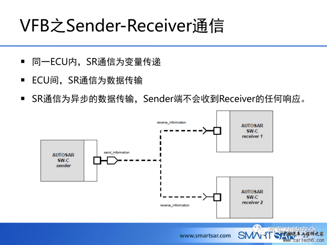 ECU软件的AUTOSAR分层架构w21.jpg