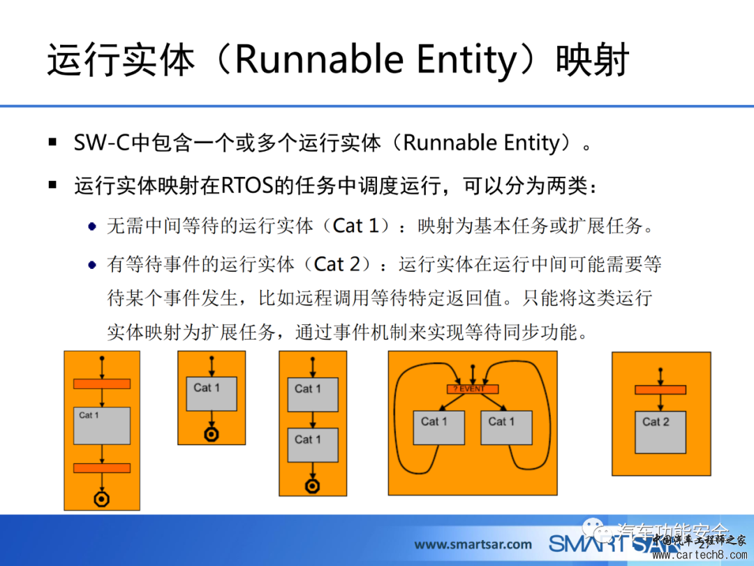 ECU软件的AUTOSAR分层架构w25.jpg