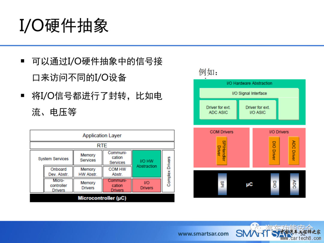 ECU软件的AUTOSAR分层架构w29.jpg