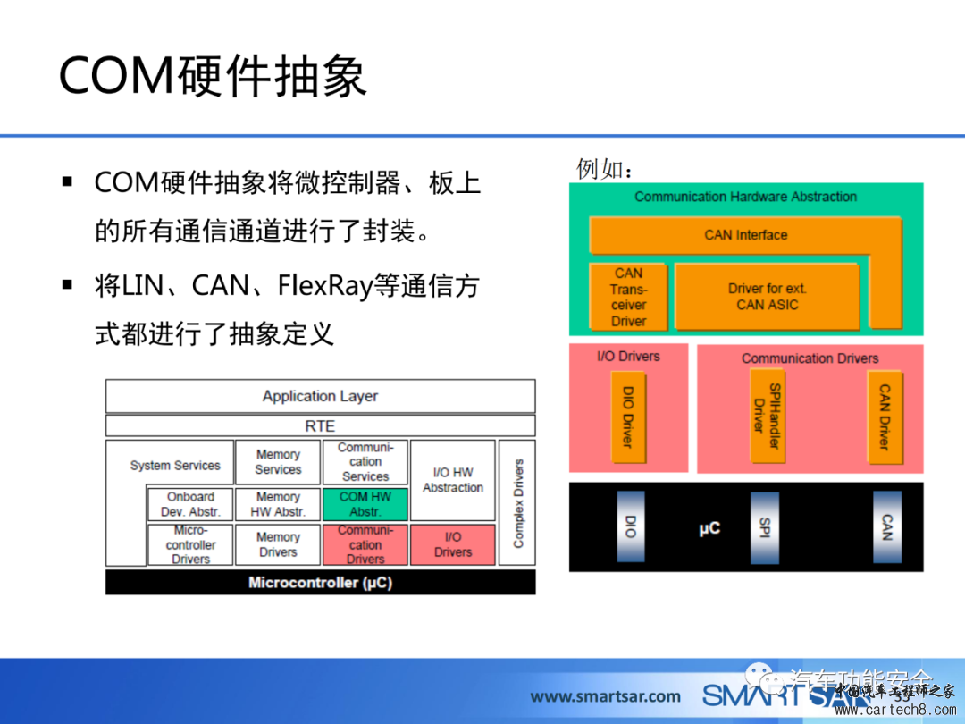 ECU软件的AUTOSAR分层架构w30.jpg