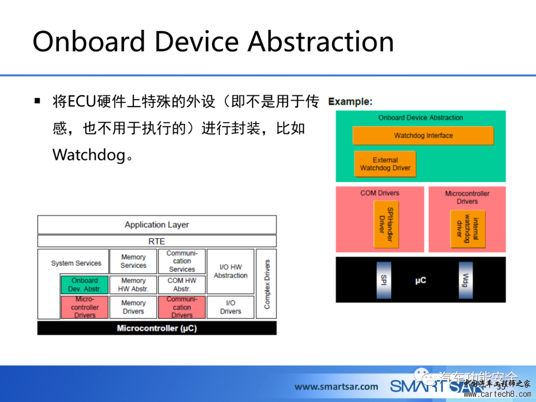 ECU软件的AUTOSAR分层架构w32.jpg