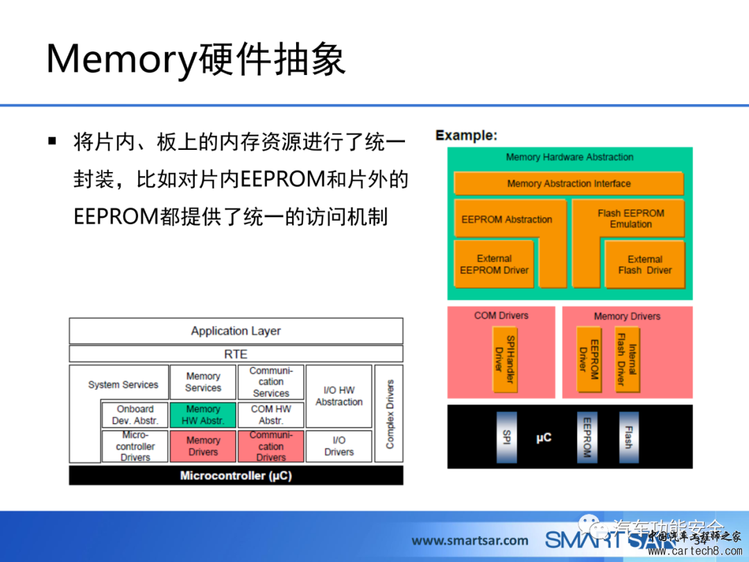 ECU软件的AUTOSAR分层架构w31.jpg