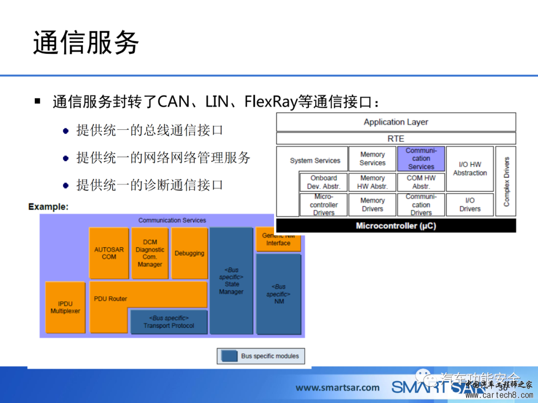 ECU软件的AUTOSAR分层架构w33.jpg