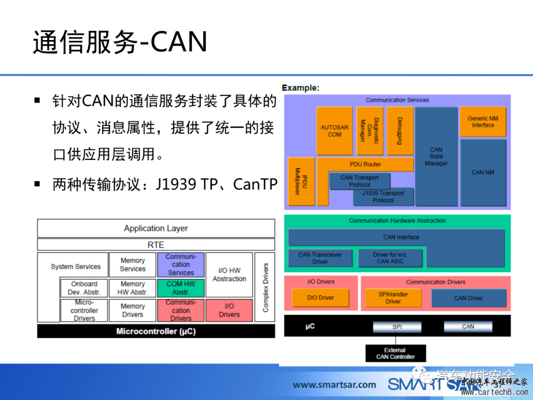 ECU软件的AUTOSAR分层架构w34.jpg