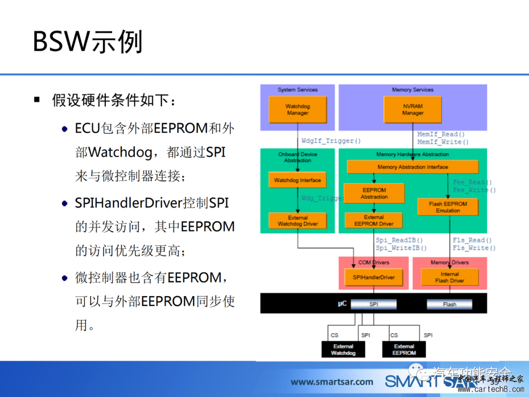 ECU软件的AUTOSAR分层架构w36.jpg