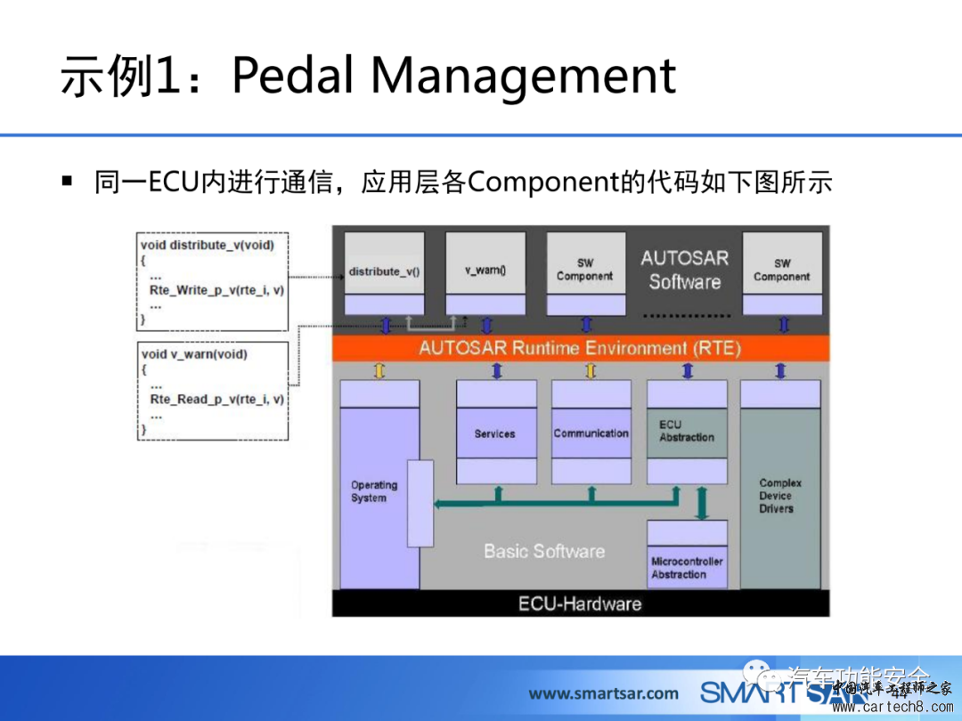 ECU软件的AUTOSAR分层架构w40.jpg