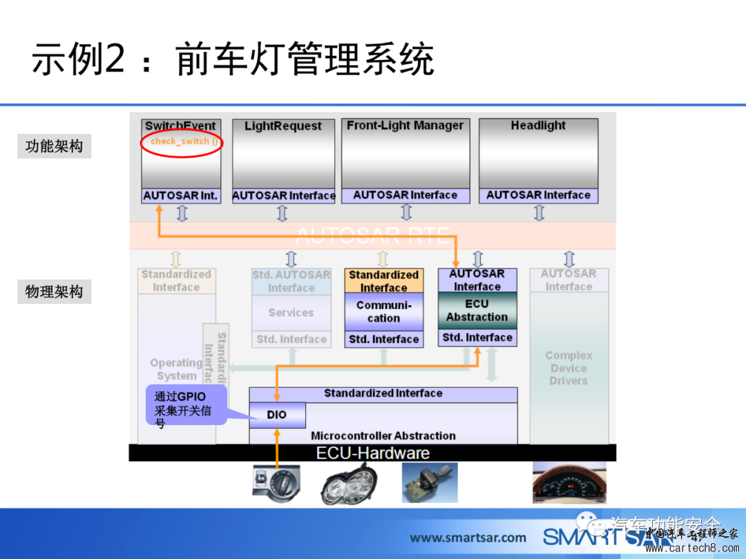 ECU软件的AUTOSAR分层架构w43.jpg