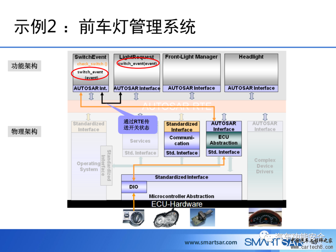 ECU软件的AUTOSAR分层架构w44.jpg