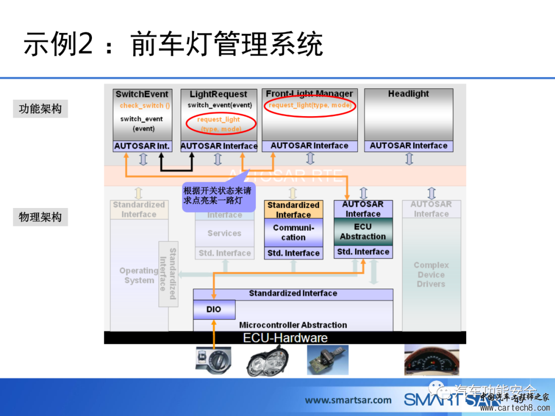 ECU软件的AUTOSAR分层架构w45.jpg