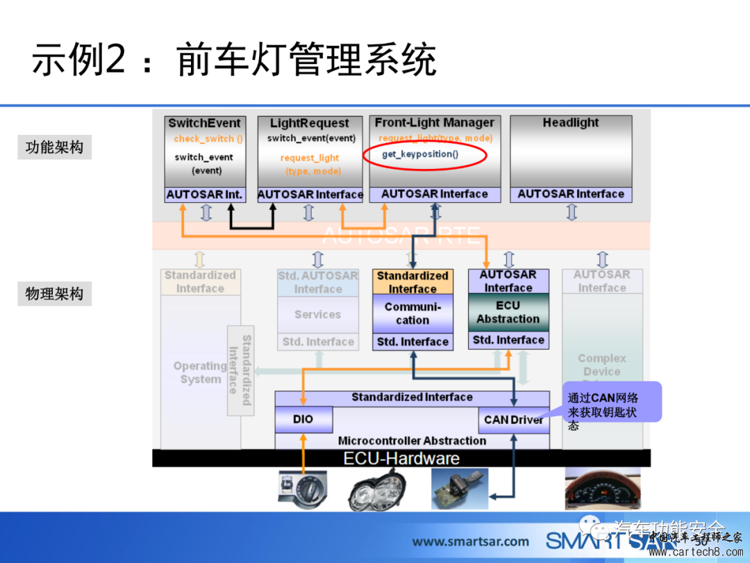 ECU软件的AUTOSAR分层架构w46.jpg