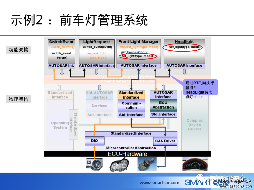 ECU软件的AUTOSAR分层架构w47.jpg