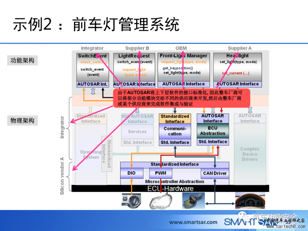 ECU软件的AUTOSAR分层架构w49.jpg