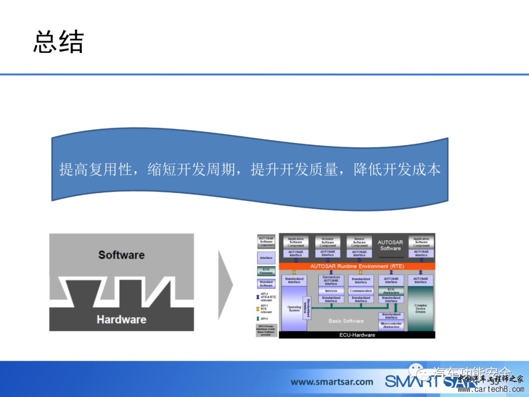 ECU软件的AUTOSAR分层架构w51.jpg