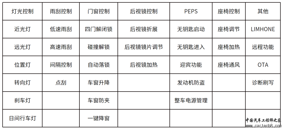 一文读懂汽车芯片--控制芯片（车身+座舱）w3.jpg