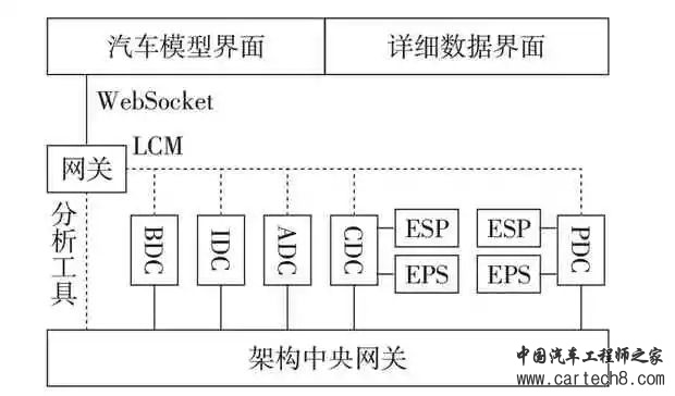 面向集中域控的汽车电子电气架构技术研究w8.jpg