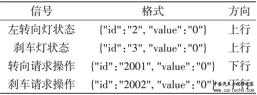 面向集中域控的汽车电子电气架构技术研究w9.jpg