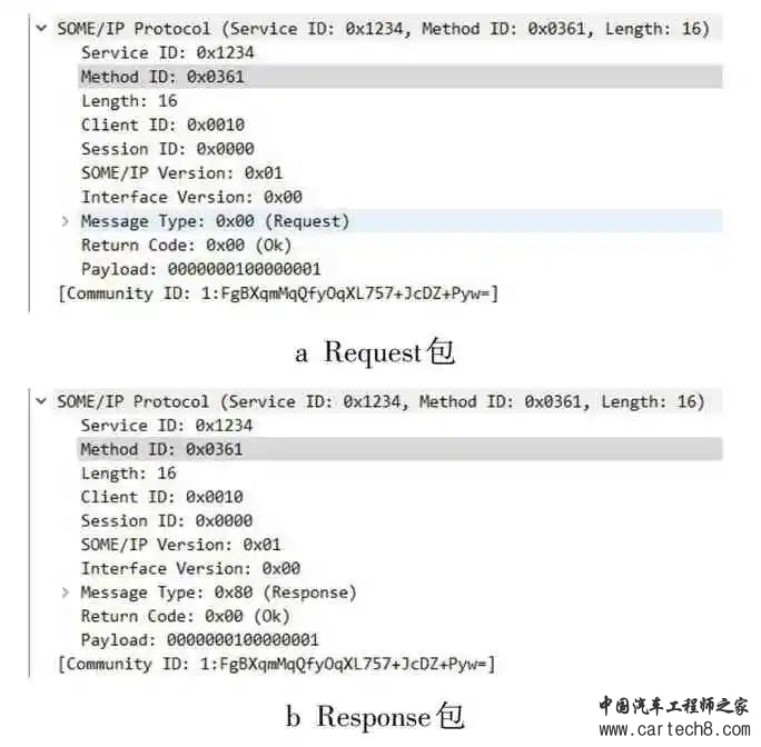 面向集中域控的汽车电子电气架构技术研究w13.jpg