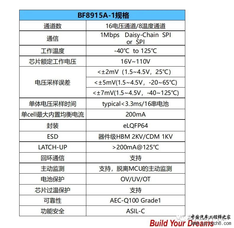 盘点国产BMS厂&芯片w4.jpg