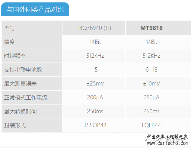 盘点国产BMS厂&芯片w5.jpg