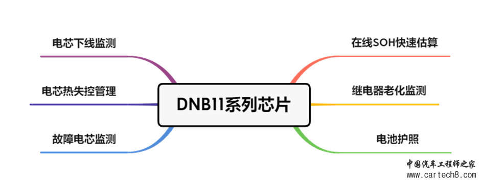 盘点国产BMS厂&芯片w8.jpg