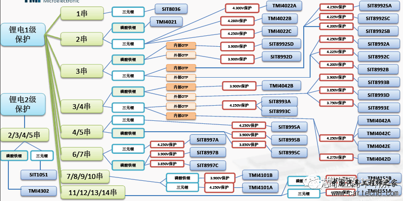 盘点国产BMS厂&芯片w10.jpg