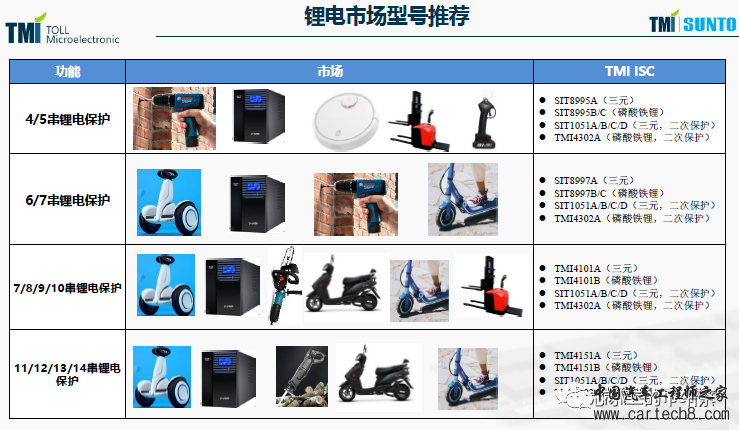 盘点国产BMS厂&芯片w11.jpg