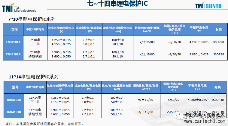 盘点国产BMS厂&芯片w12.jpg