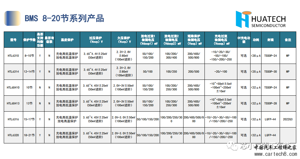 盘点国产BMS厂&芯片w15.jpg