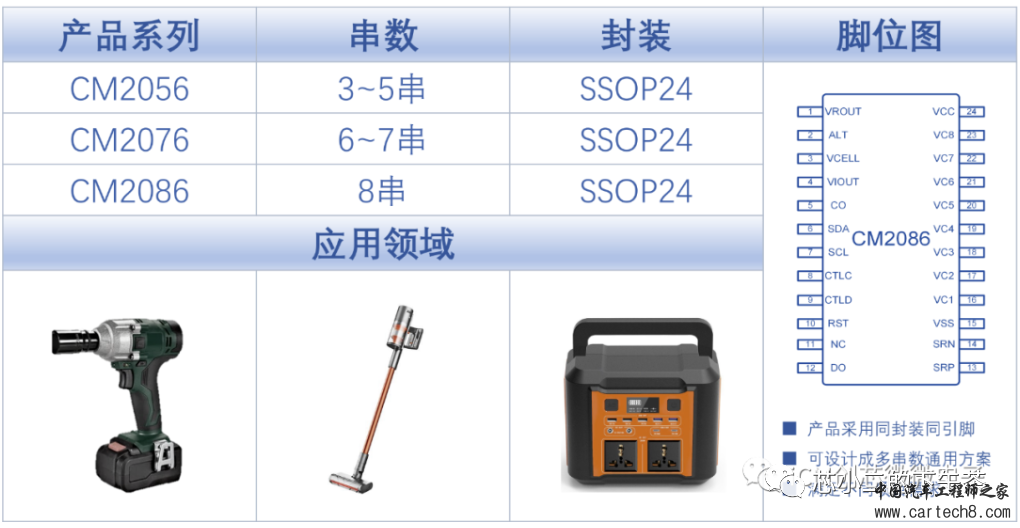 盘点国产BMS厂&芯片w17.jpg